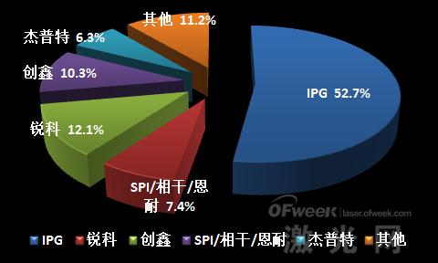 華為孟晚舟被捕事件 給激光圈帶來什么樣的啟示？