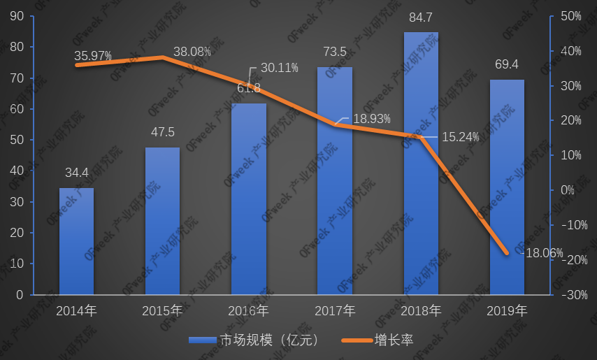 全新發(fā)布！2019年激光打標機行業(yè)市場規(guī)模與專利數(shù)據(jù)